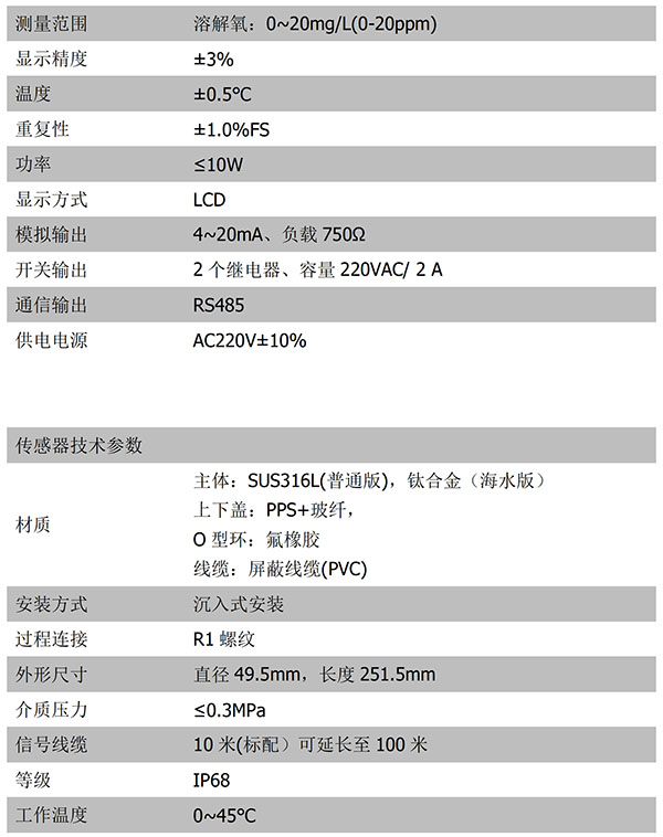 CN132-A技術參數