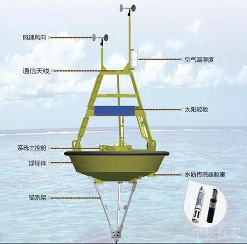 有政策又有市場(chǎng)，水質(zhì)監(jiān)測(cè)儀器儀表行業(yè)前景一片大好